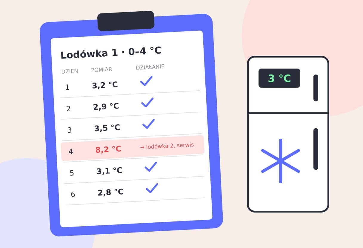 Журнал температур холодильника 0–4 °C с одной записью вне нормы и действием повара